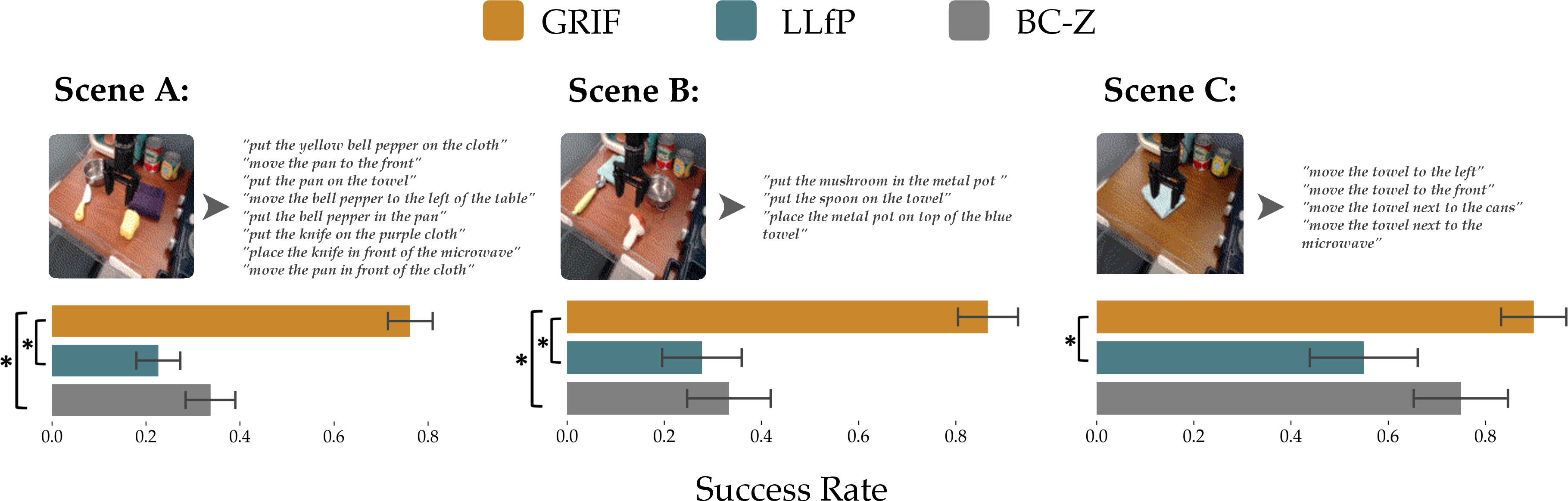 method comparison